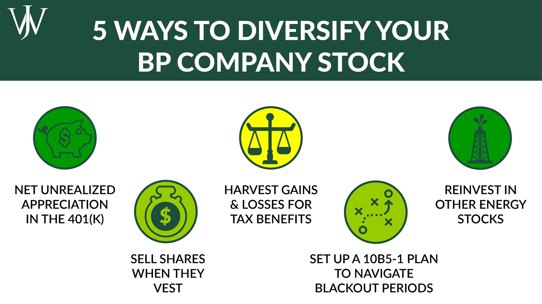5 Ways to ReInvest BP Stock to Limit Concentration Risk